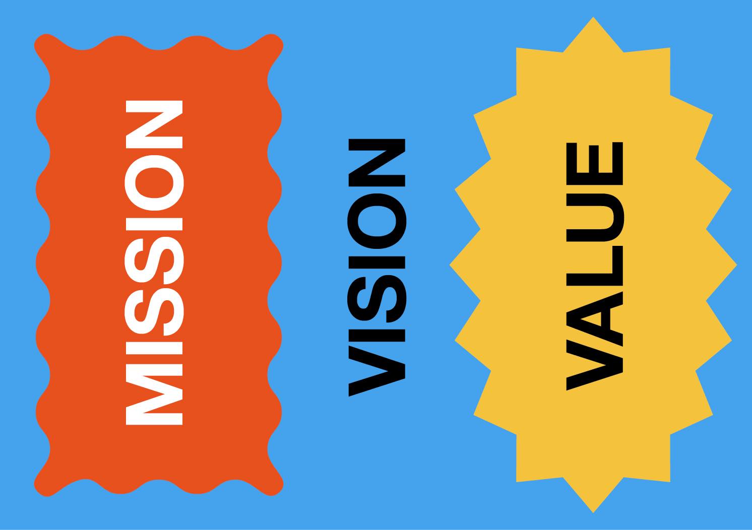 MISSION/VISION/VALUE