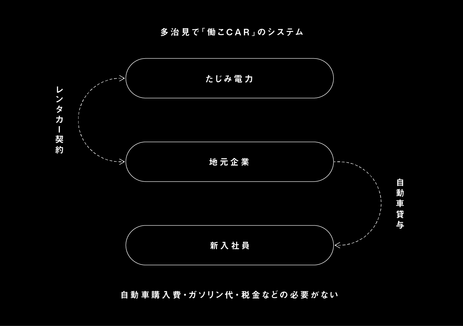 多治見で働こCARのシステム | Make New Magazine「未来の定番」をつくるために、パナソニックのリアルな姿を伝えるメディア